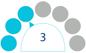 Activity Level 3