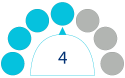 Activity Level 4