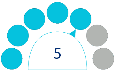 Level 5 – Active